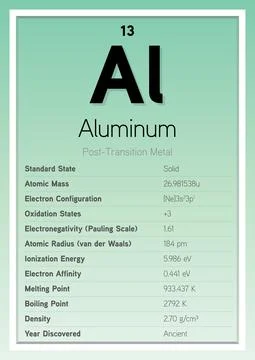 Aluminum Periodic Table Elements Info Card (Layered Vector Illustration) 스톡 일러스트