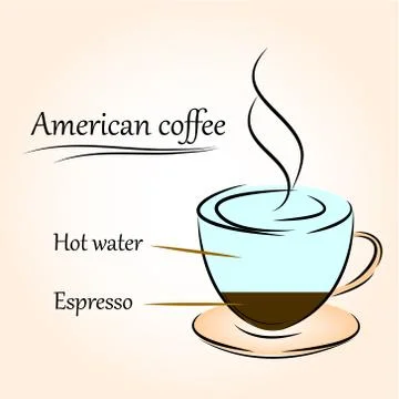 American coffee Stock Illustration