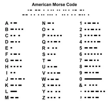 American Morse Code alphabet illustration Stockillustratie