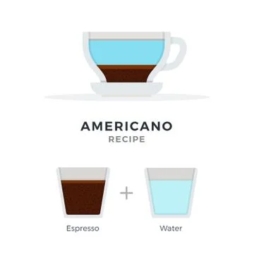 Americano recipe vector flat isolated Illustrazione stock