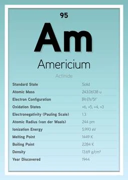 Americium Periodic Table Elements Info Card (Layered Vector Illustration) Chemis Illustrazione stock