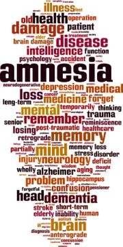 Amnesia word cloud Stock Illustration