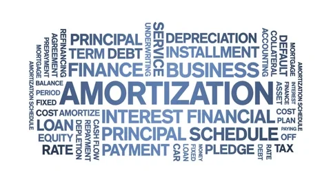 Amortization animated word cloud,animation kinetic typography seamless loop. Stock Footage 295172586