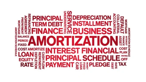 Amortization animated word cloud,animation kinetic typography seamless loop. Stock Footage 295172616