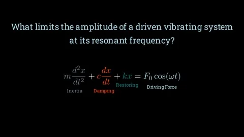 Amplitude of a driven vibrating system at its resonant frequency Видео 336118861
