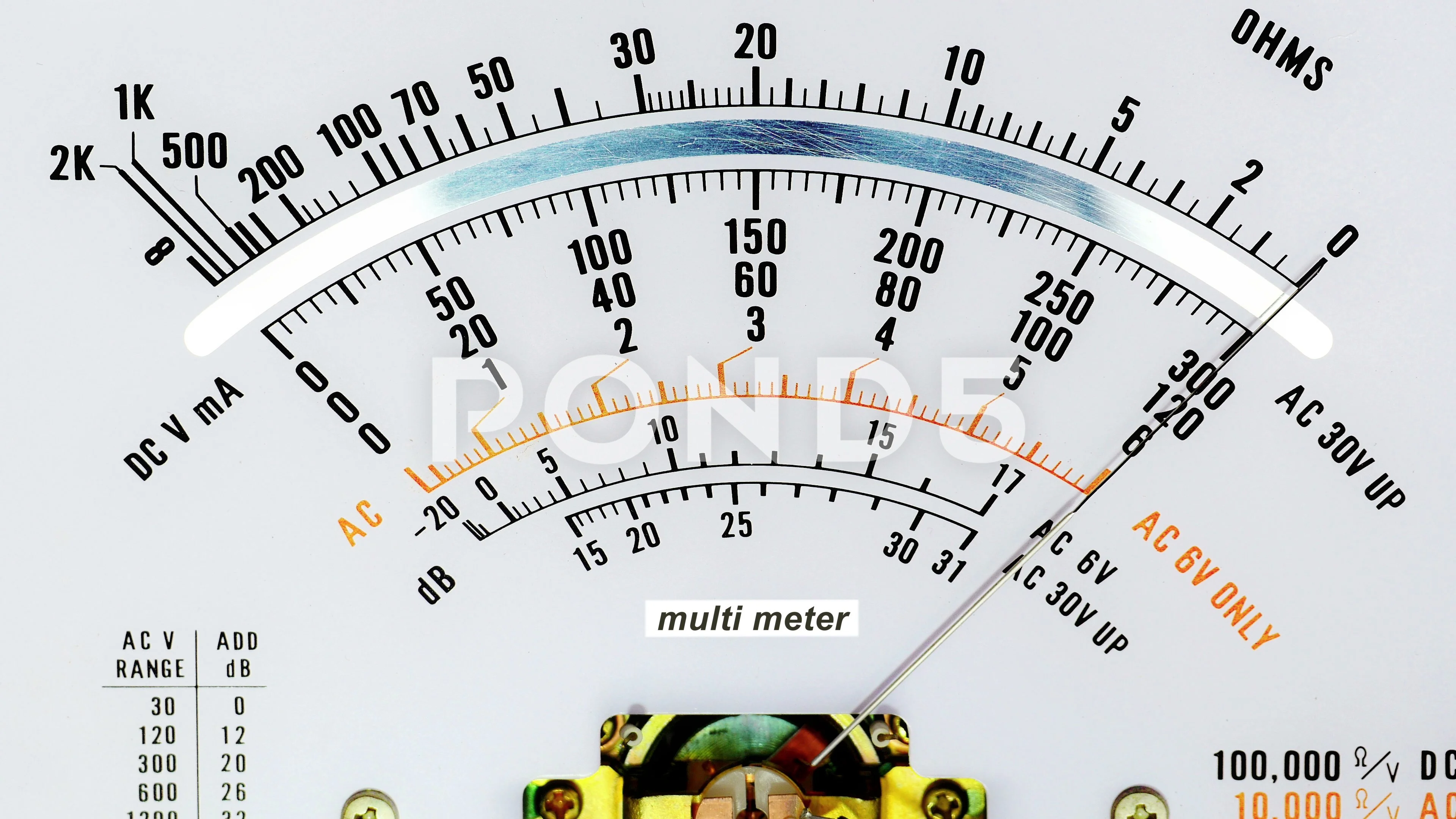 analog multimeter scale