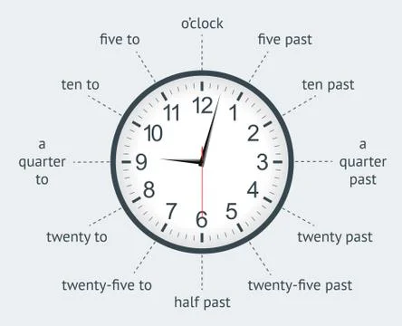 Analogue clock infographic Stock Illustration