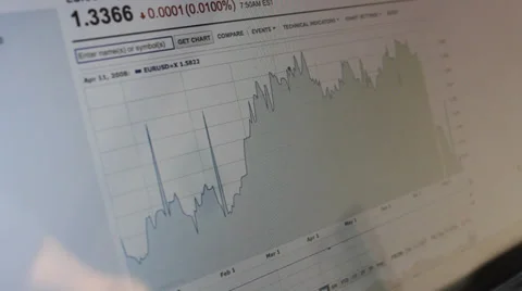 Analysing financial data on computer screen Video stock 32493770