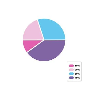 Analysis chart pie, share, sell, profit chart with color scale. Stock Illustration