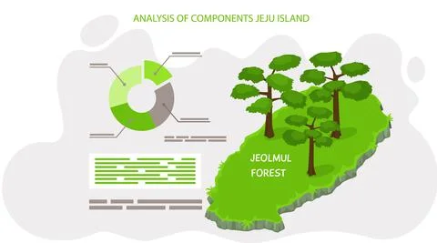 Analysis of components jeju island with chart. Traveling to asia by attraction Stock-Illustration