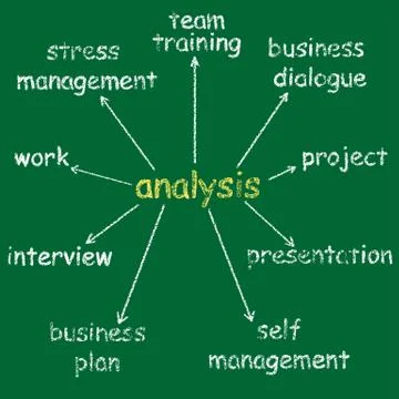 Analysis concept Stock Illustration