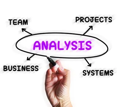Analysis diagram displays examining projects and systems Stock Illustration