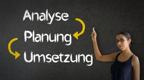 Analysis, planning, implementation Stock Illustration