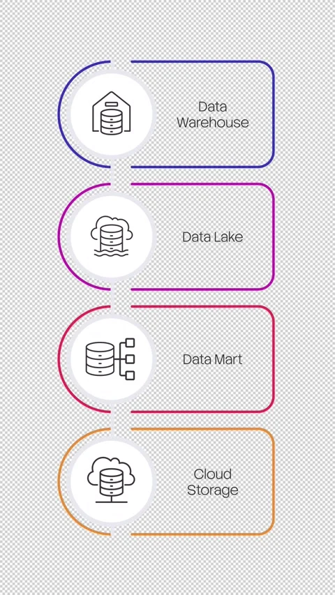 Analytical data environments infographic 4 steps template animation 스톡 동영상 337776552