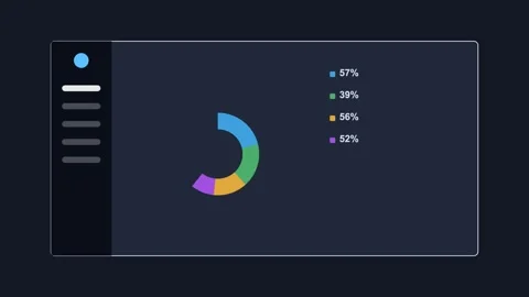 Analytics dashboard with a dark sidebar, a donut chart and stat rows Stock Footage 342533225