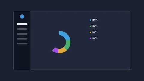 Analytics dashboard with a dark sidebar, a donut chart and stat rows Stock Footage 342533240