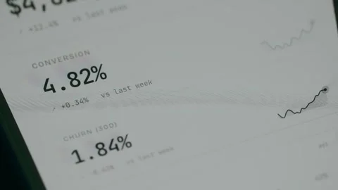Analytics dashboard displaying the Conversion Rate and Churn Rate Video stock 333859869