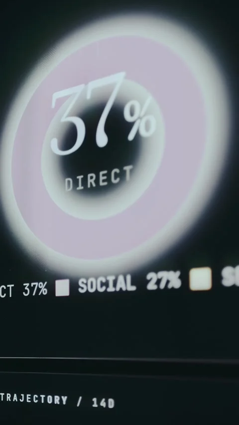 Analytics dashboard highlighting 37 percent of traffic from direct channels Stock Footage 334437752