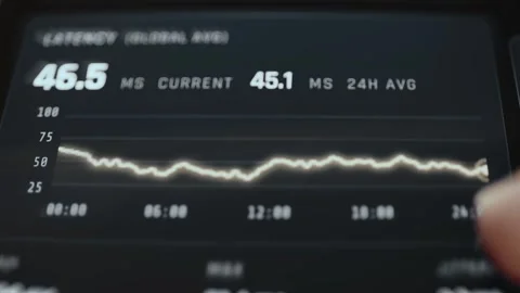 Analytics dashboard tracks global latency through a 24 hour line chart Stock Footage 342482721