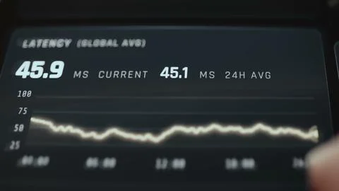 Analytics dashboard tracks global latency through a 24 hour line chart Stock Photos