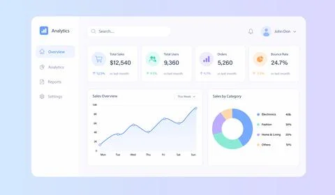 Analytics Dashboard UI Design – Business Data Visualization, Sales Statistics Ilustración de archivo