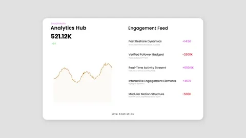 Analytics hub social performance dashboard animation Video stock 346989629