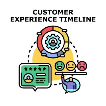 Analyzing customer experience timeline and feedback process Stock Illustration