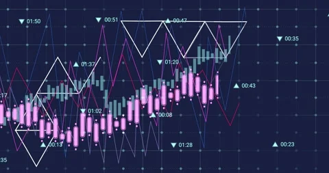 Analyzing financial data charts with candlestick patterns and time indicators Stockbeeldmateriaal 305293017