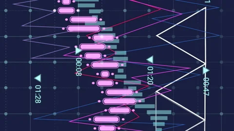 Analyzing financial data charts with candlestick patterns and time indicators Stockbeeldmateriaal 313333242