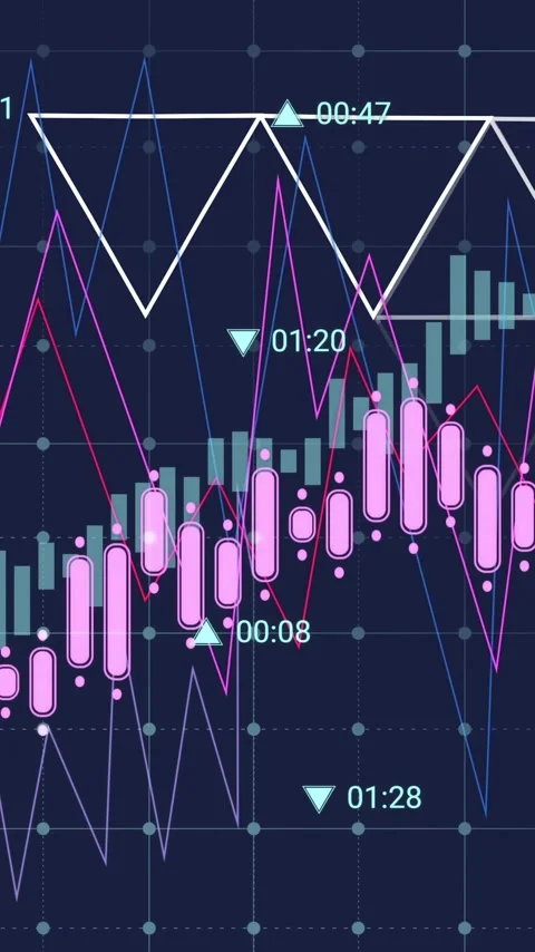 Analyzing financial data charts with candlestick patterns and time indicators Stockbeeldmateriaal 319883215