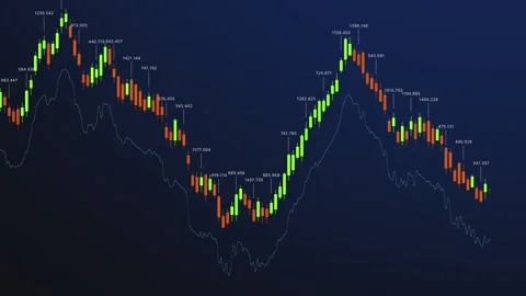 Analyzing Market Trends: A Comprehensive Look at Dynamic Price Movements Video stock 328136411