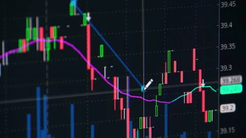 Analyzing stock market chart trend Stock Footage 140742166