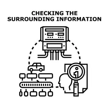 Analyzing surrounding information for data processing solution イラスト素材