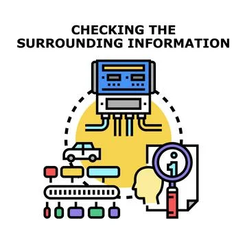 Analyzing surrounding information for data processing solution Stockillustratie