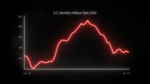 Analyzing US Monthly Inflation Trends 2020-2024: Graph Insights Stock Illustration