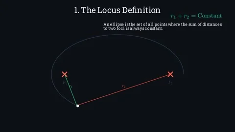 The anatomy of an ellipse Vídeo Stock 335190703
