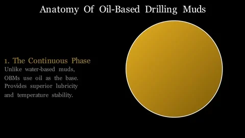 Anatomy of Oil-Based Drilling Muds Vídeos de archivo 340386550