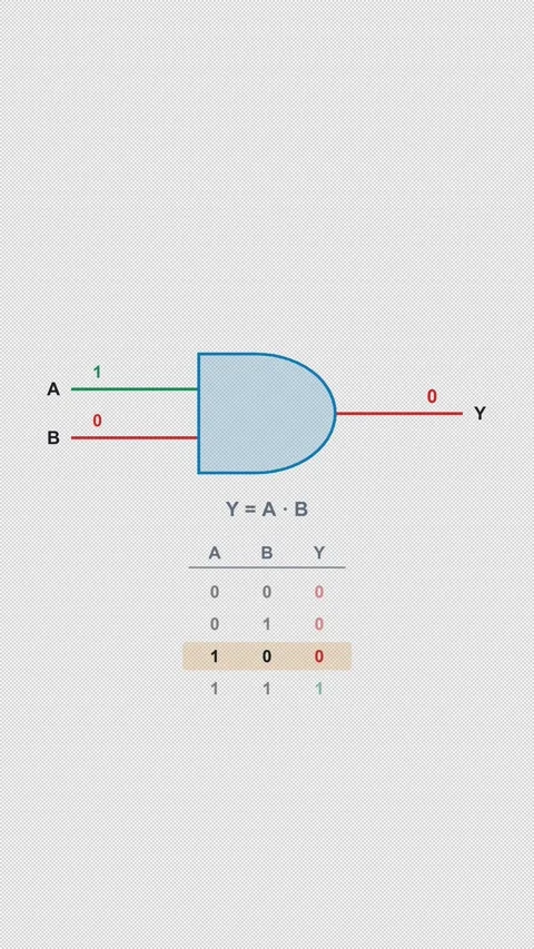 AND Gate Clean No Text Logic Gate Truth Table Alpha 4K Vertical 9x16 Light 库存影片 339529298