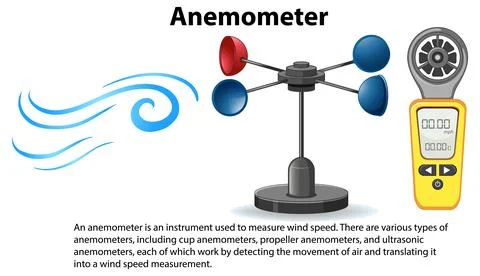 Anemometer device used for measuring wind speed Illustrazione stock