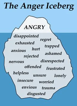 Anger iceberg Stock Illustration