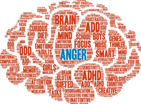 Anger Word Cloud Stock Illustration