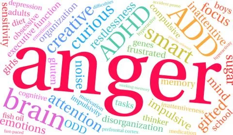 Anger Word Cloud Illustrazione stock