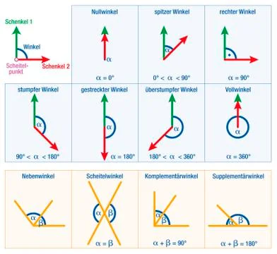 Angles Geometry German Stock Illustration