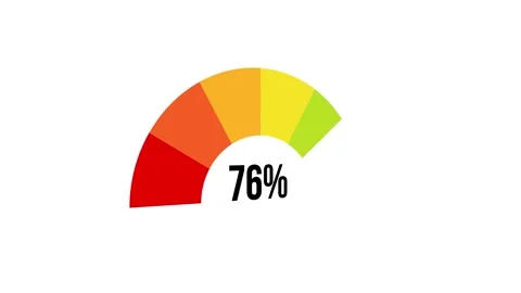 Animated 0 to100 Percent Progress Meter, Colorful Rating Meter Stock Footage 311811494