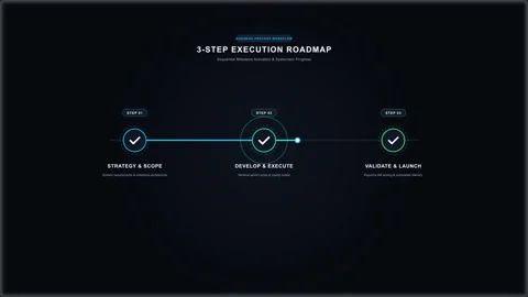 Animated 3 step infographic process with check mark icons, loop footage on .. Stock Footage 345626756