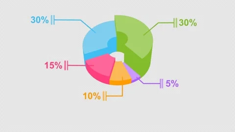 Animated 3d graph pie chart business infographic with callout titles. Stock Footage 295375977