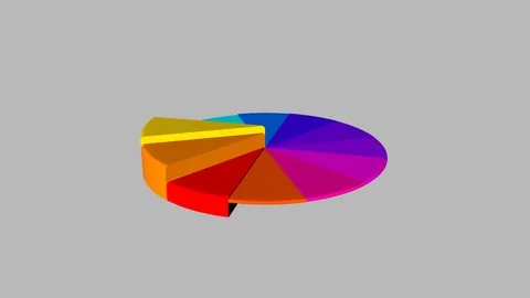 Animated 3D Pie Chart Stock Footage 70737881
