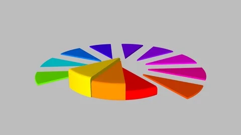 Animated 3D Pie Chart Stock Footage 70737921