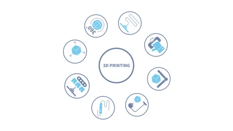 Animated 3D printing icons in thin line style, with banner style Stock Footage 314056848
