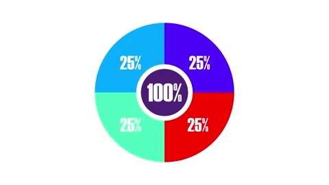 Animated 4 Part Pie Chart Percentage Infographic Stock Footage 321181378